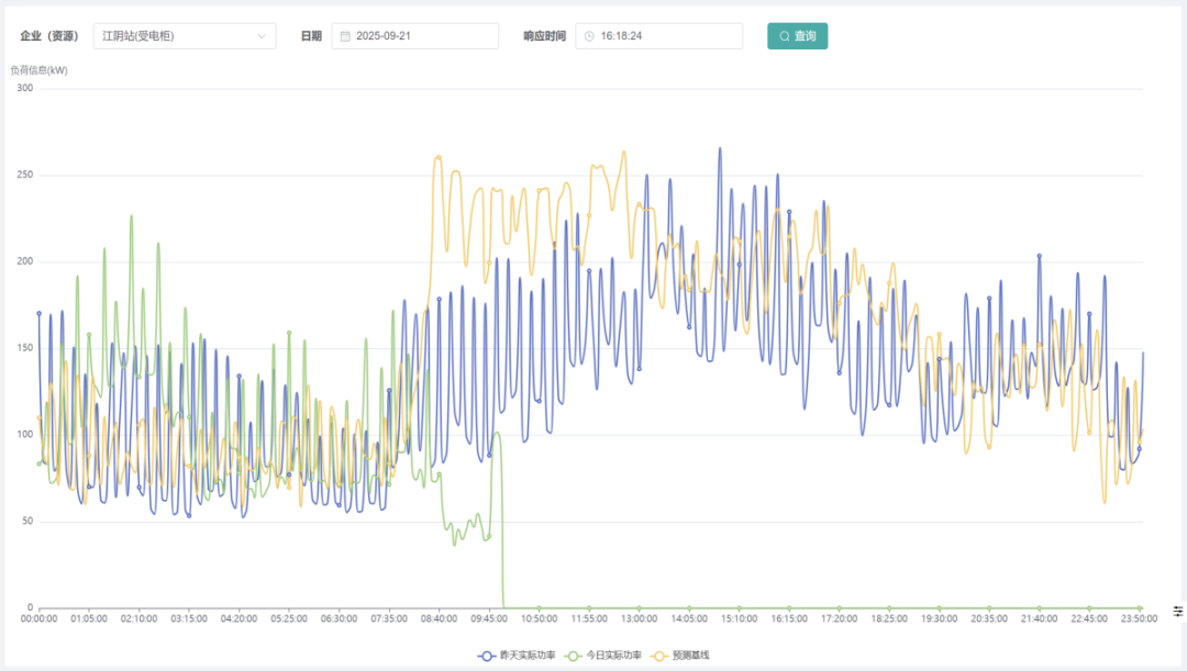 AcrelEMS3.0 智慧能源管理平臺