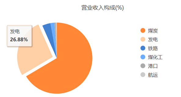 2024年08月05日 中国神华股票