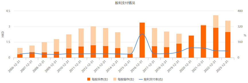 2024年08月05日 中国神华股票