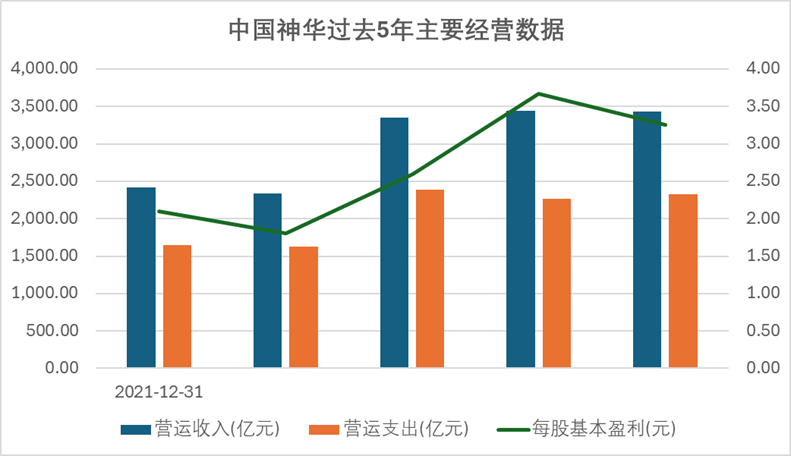 2024年08月05日 中国神华股票