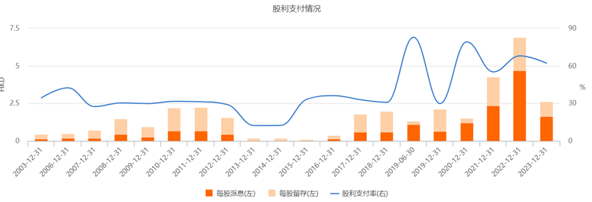 2024年08月05日 中国神华股票