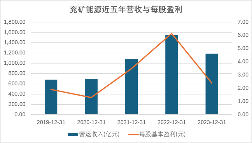 2024年08月05日 中国神华股票