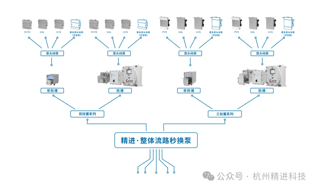 精进科技与您再约CPHI & PMEC深圳展！展位8G71