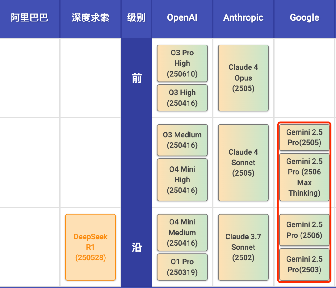 大模型天梯图：https://llm.homeworkkun.top