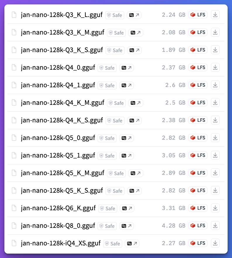 https://huggingface.co/unsloth/Jan-nano-128k-GGUF/tree/main
