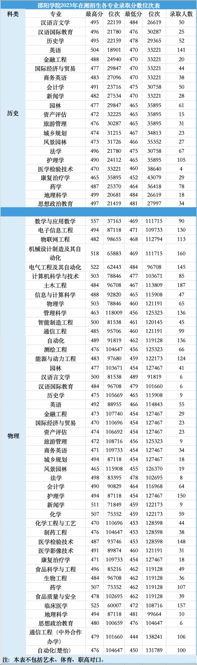 邵阳学院2023改名图片