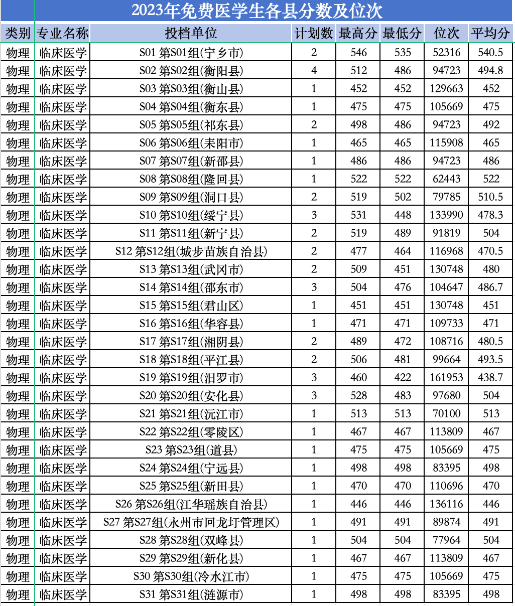 邵阳学院2023改名图片