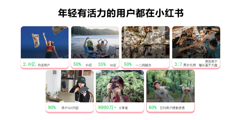 小紅書品牌營銷