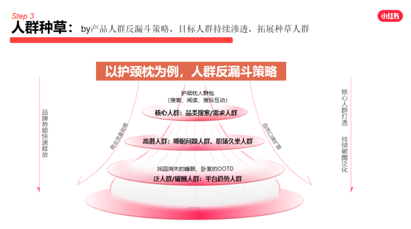 小紅書品牌營銷