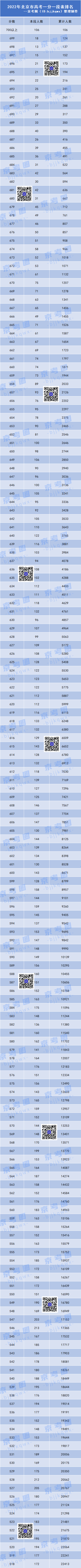 高考查分北京時(shí)間查詢_北京高考查分時(shí)間_高考查分北京幾點(diǎn)