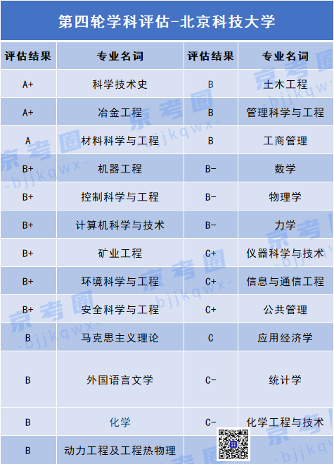 北京科技大学分数线_北京科技录取分数_北京科技录取分数线2021