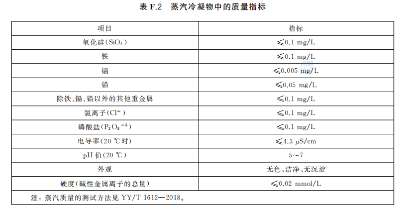 pcd测试包怎么规格【GB】大型压力蒸汽灭菌器技术要求GB8599-2023_https://www.jmylbn.com_新闻资讯_第15张