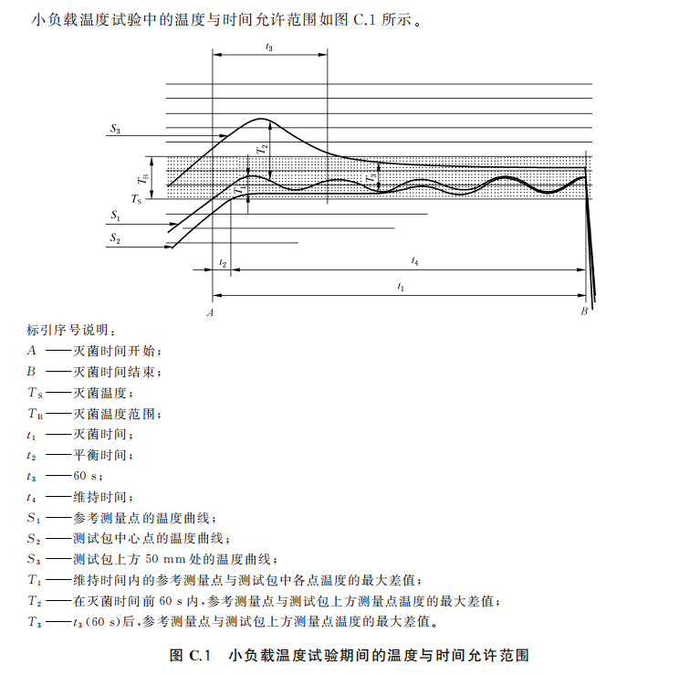 pcd测试包怎么规格【GB】大型压力蒸汽灭菌器技术要求GB8599-2023_https://www.jmylbn.com_新闻资讯_第9张