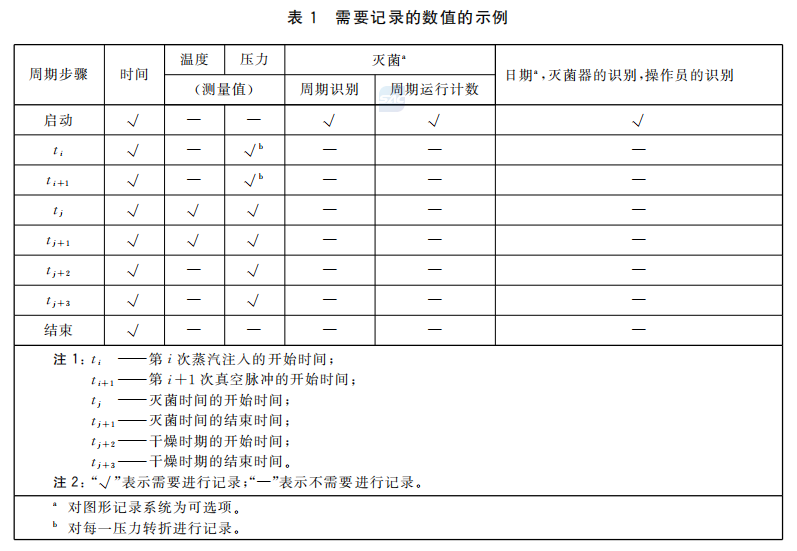 pcd测试包怎么规格【GB】大型压力蒸汽灭菌器技术要求GB8599-2023_https://www.jmylbn.com_新闻资讯_第4张