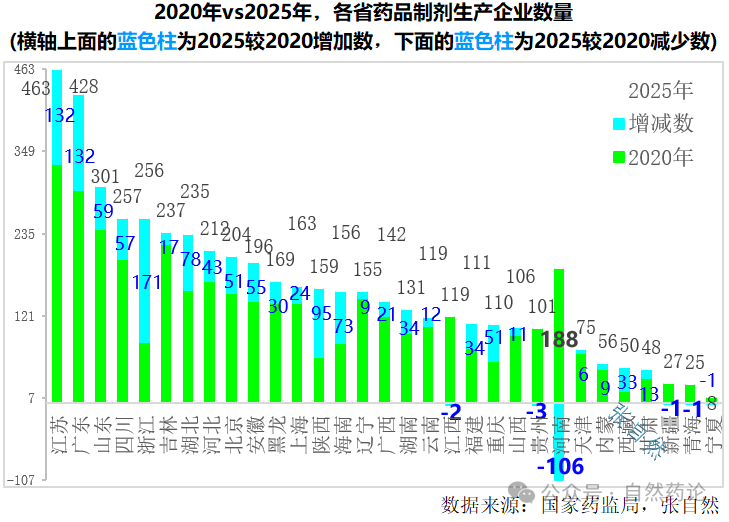 集采灭了多少药企？
