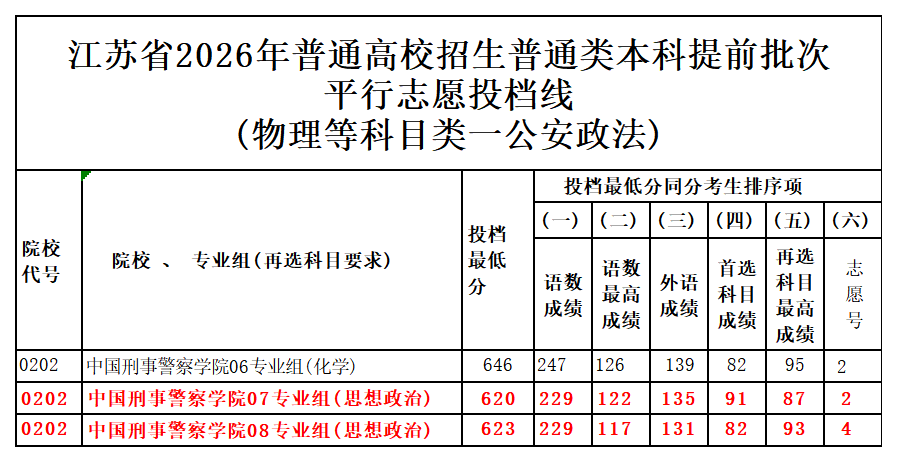 图片转文字-20260708121149_物理等科目类一公安政法.png