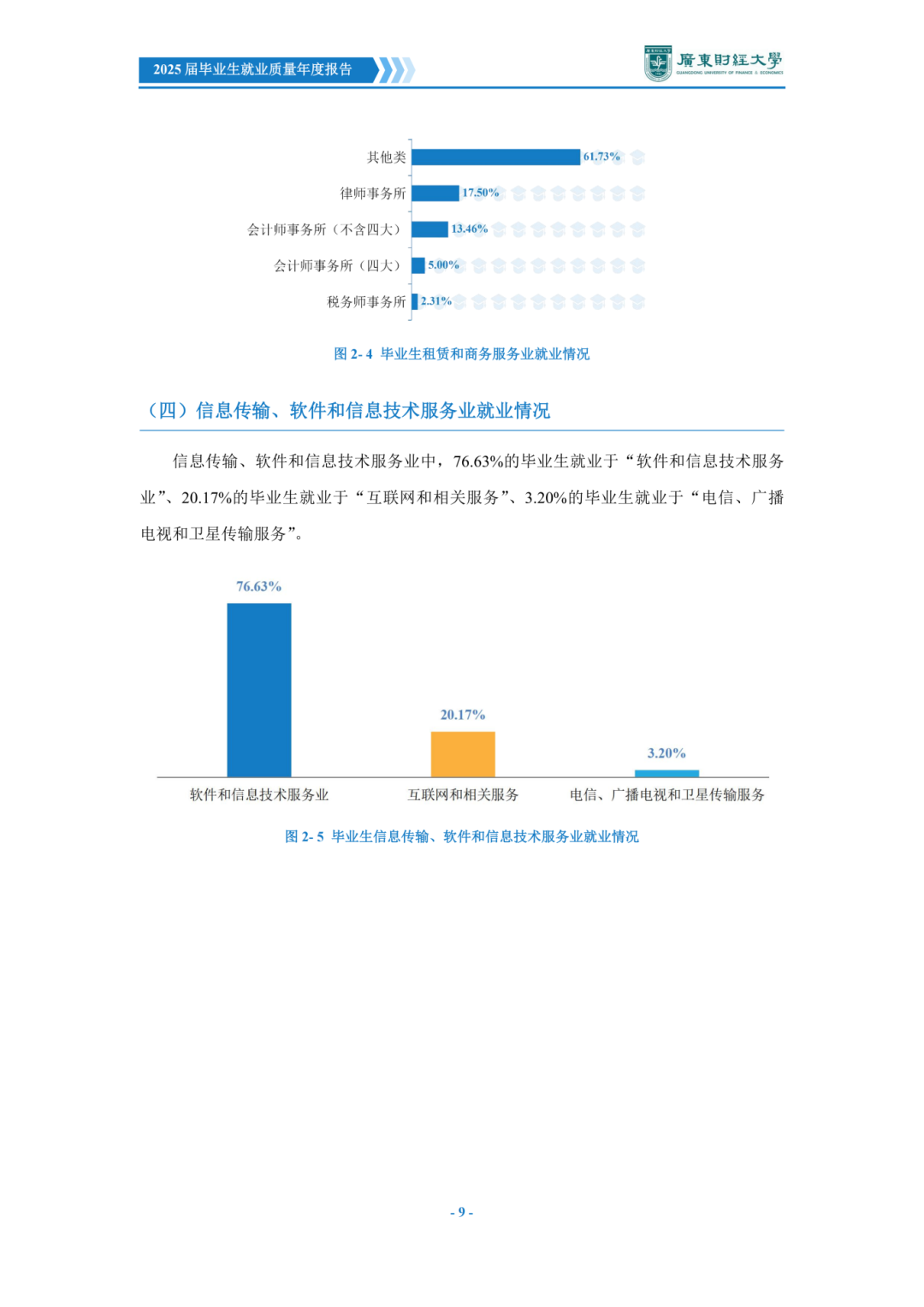 广东财经大学2025届毕业生就业质量年度报告_14.png