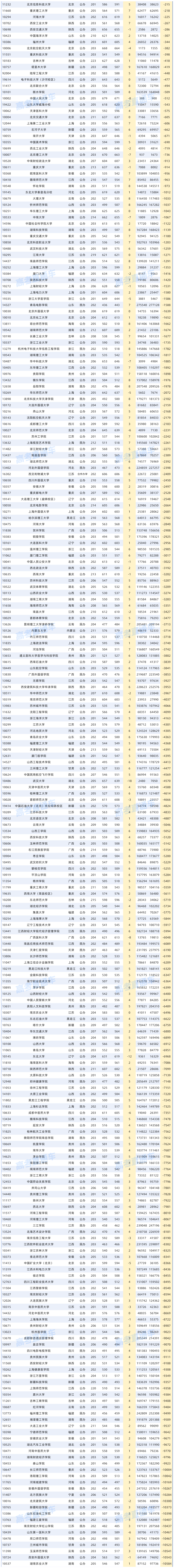 2025-2026年广东高考两年对比数据透视_省外物理.png