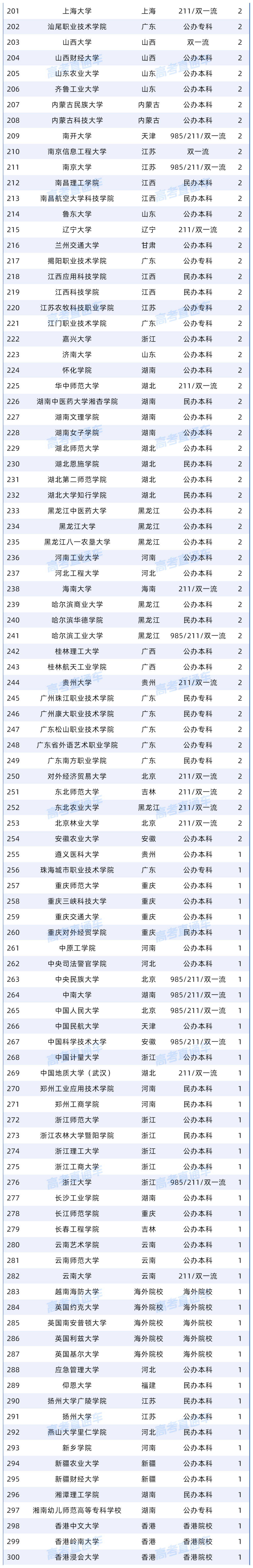 附件：广东省2026年高校毕业生“三支一扶”计划拟招募派遣人员名单_Sheet2.png