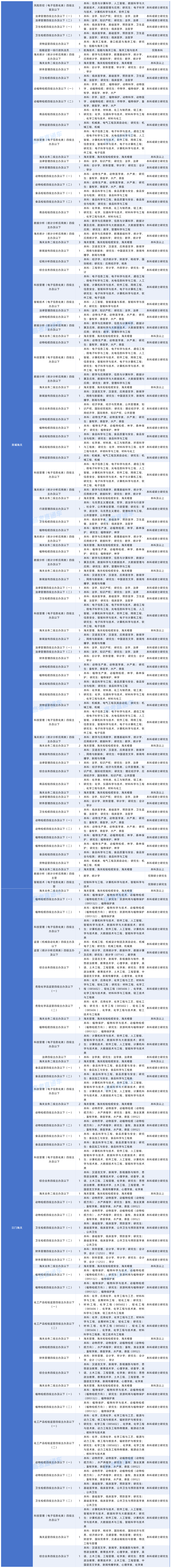 2027年度国考对大学英语四六级成绩（425分以上）有要求的岗位20261015_中央国家行政机关省级以下直属机构.png