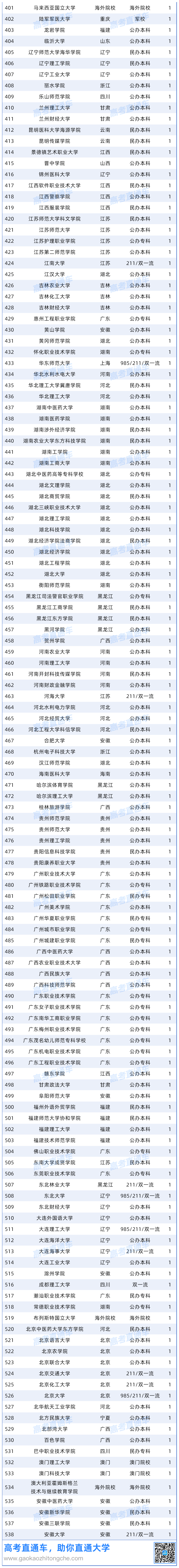 附件：广东省2026年高校毕业生“三支一扶”计划拟招募派遣人员名单_Sheet2.png