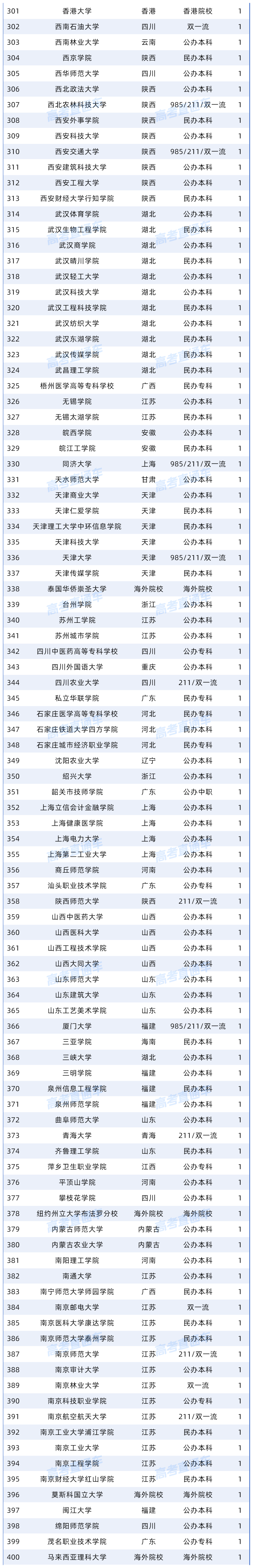 附件：广东省2026年高校毕业生“三支一扶”计划拟招募派遣人员名单_Sheet2.png