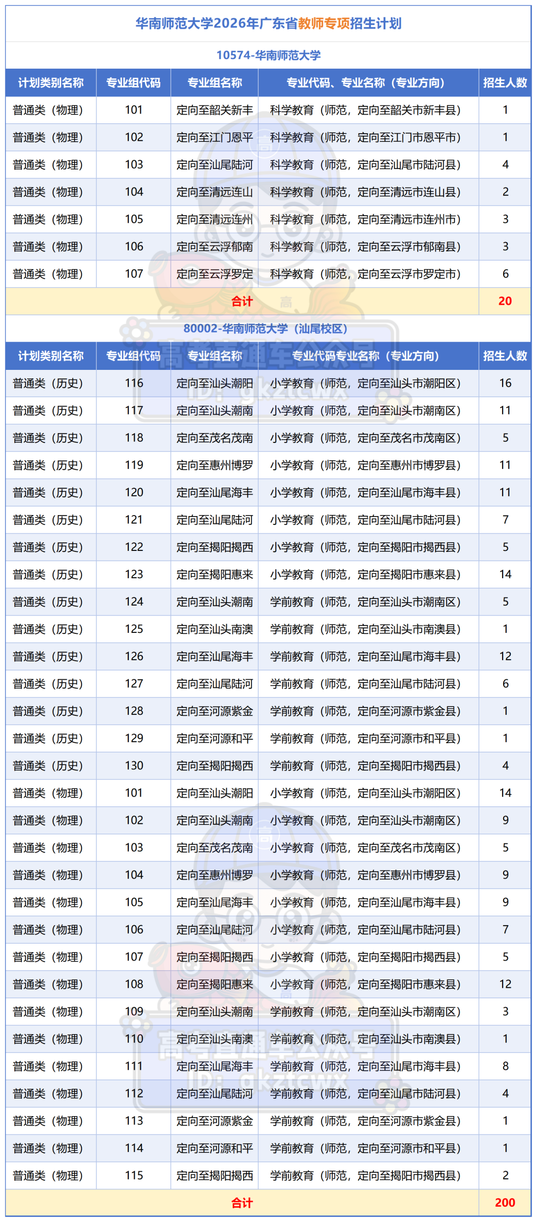 工作簿3_Sheet1.png
