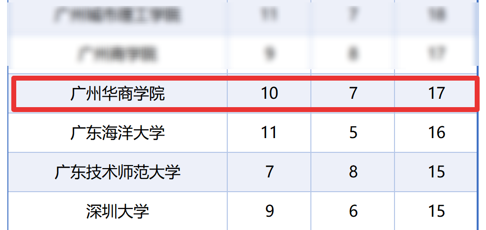 中国建设银行2025年度校招拟录用人数情况_广东高校.png