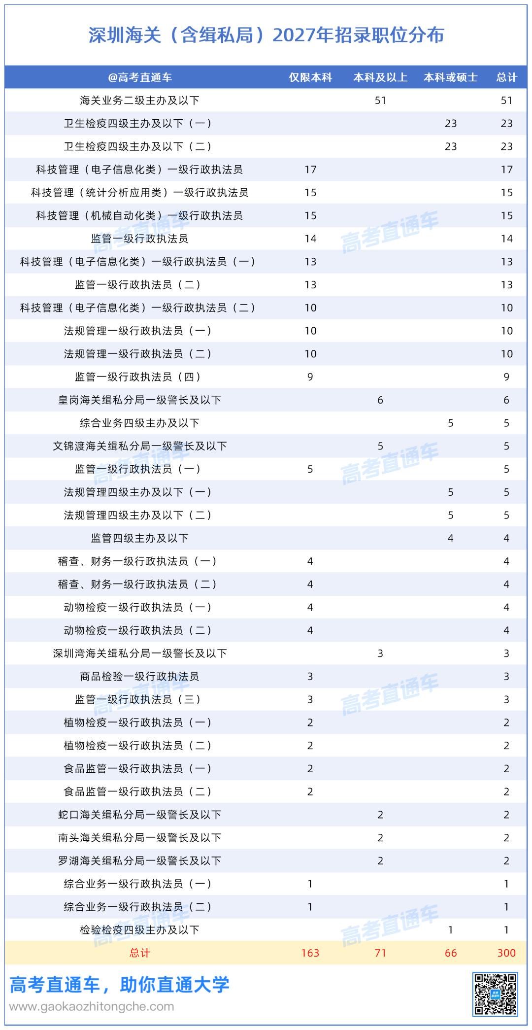 工作簿1_Sheet3.png