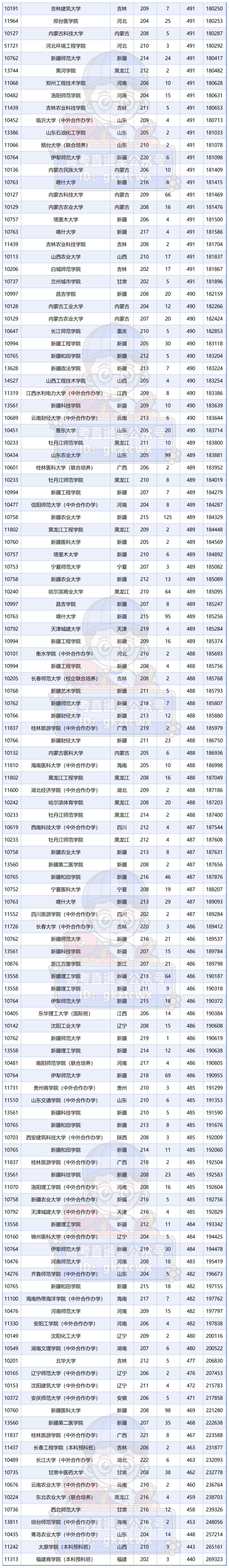 广东2025高考公办本科500分及以下专业组汇总_物理类(4).png