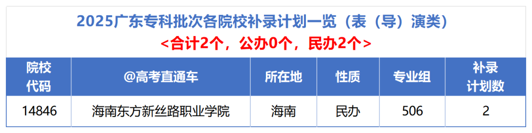 各校总计划_表（导）演.png