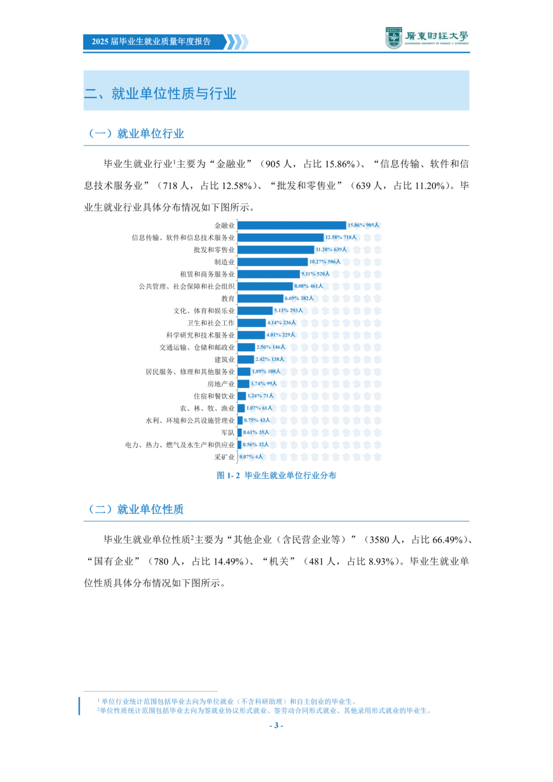 广东财经大学2025届毕业生就业质量年度报告_08.png