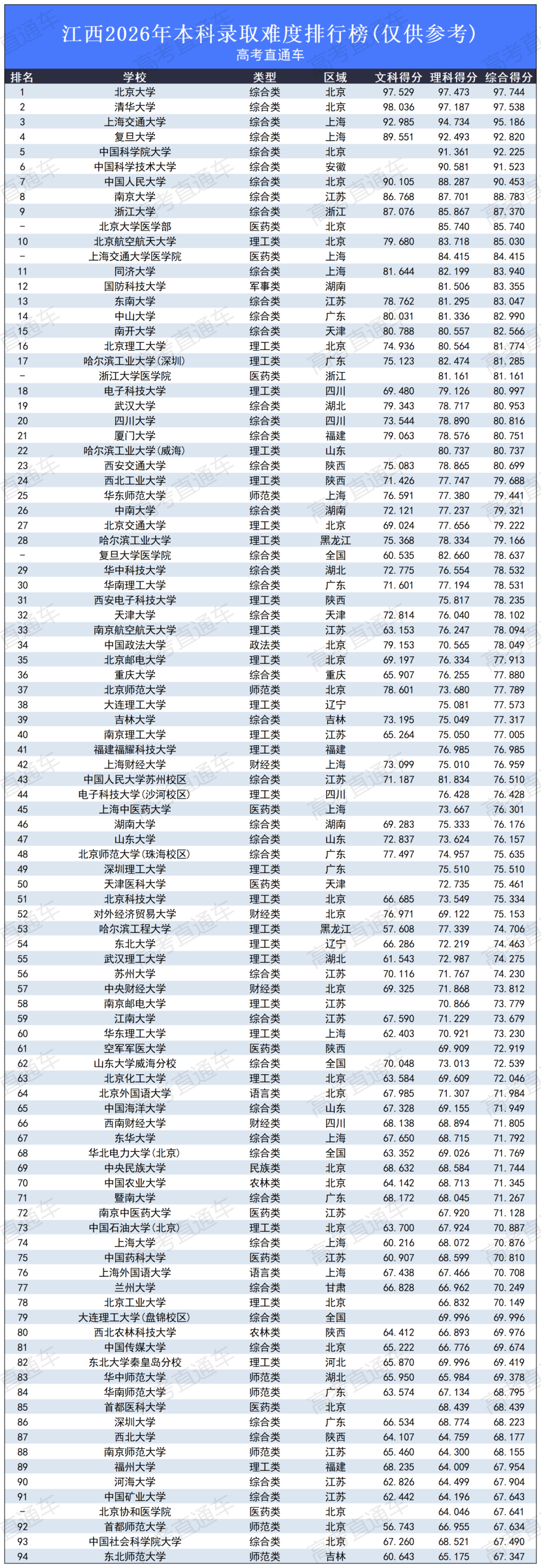 高考录取难度排行榜2026_江西.png