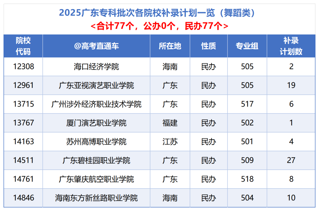 各校总计划_舞蹈.png