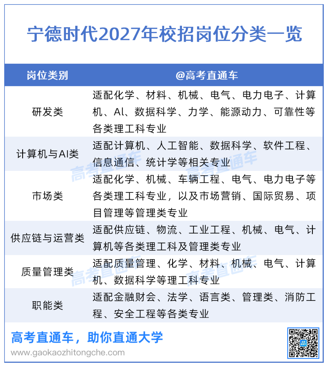 工作簿1_岗位专业.png