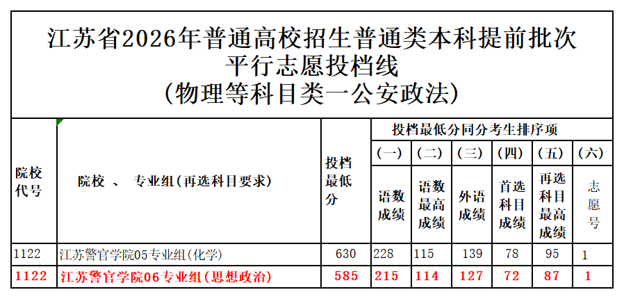 图片转文字-20260708121149_物理等科目类一公安政法.png