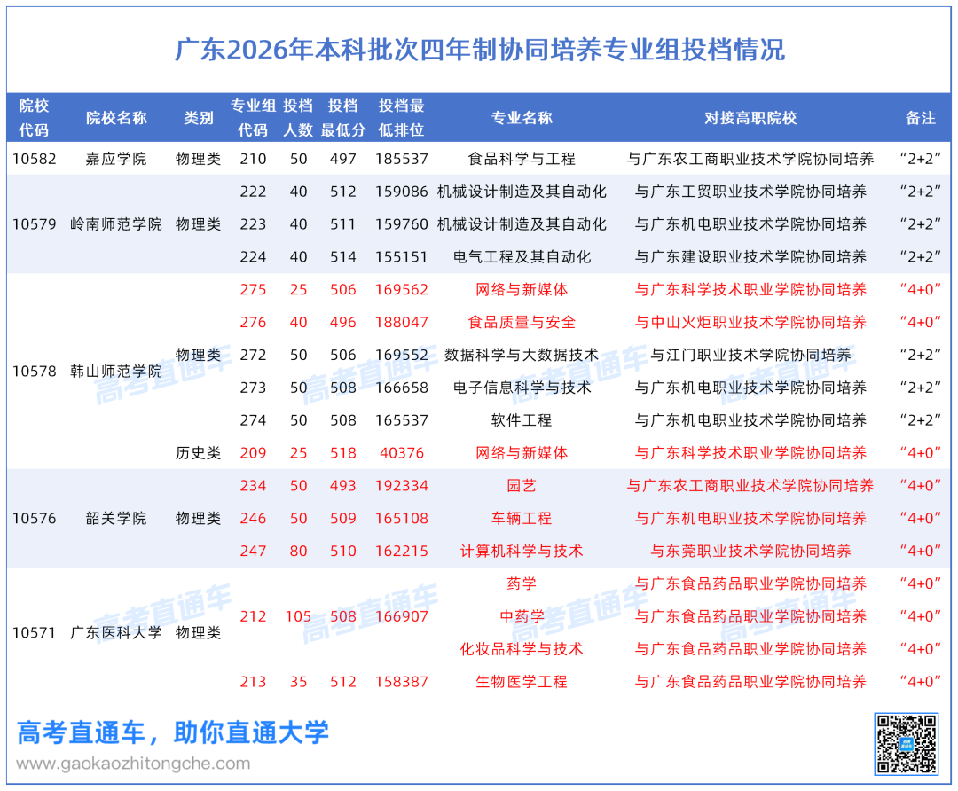 工作簿3_Sheet1.png