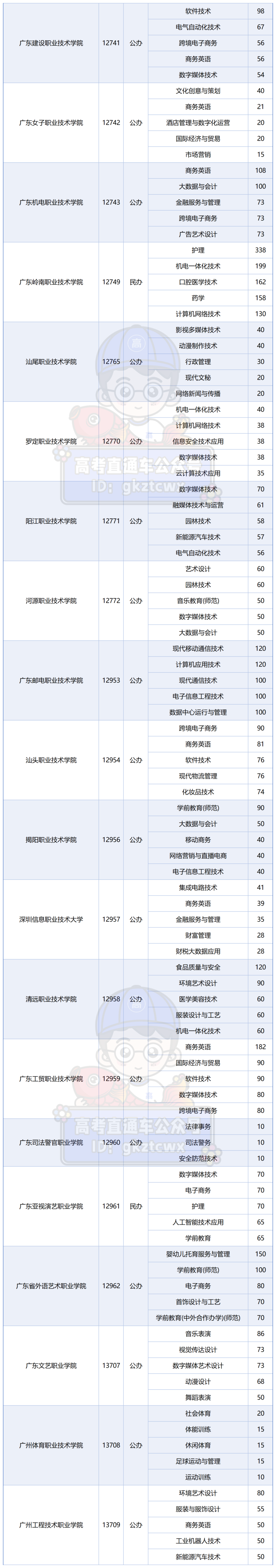 2026学考普通类院校招生人数TOP5专业_3+TOP5.png