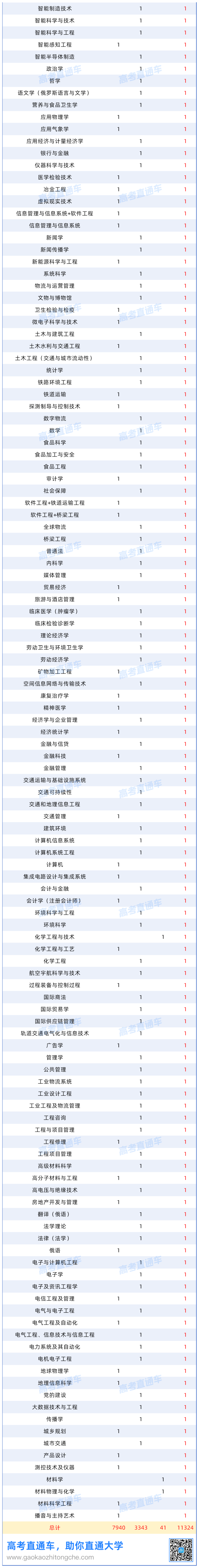 【原表】各铁路局2026年拟录用人员名单汇总（17局+6公司）0814_专业.png