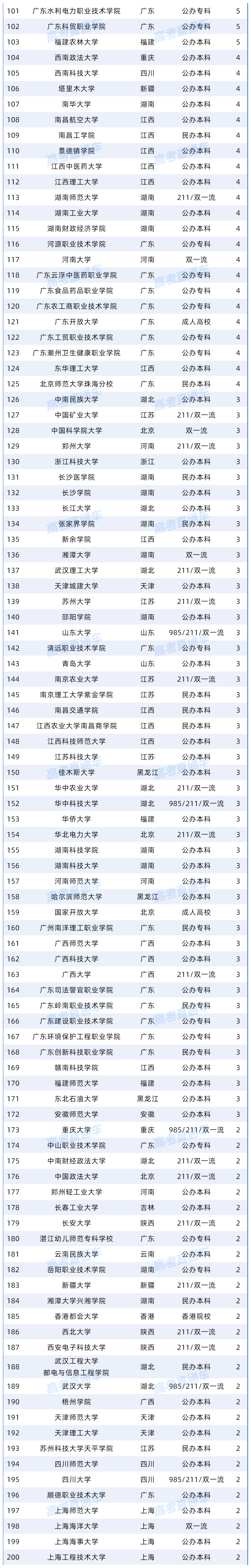 附件：广东省2026年高校毕业生“三支一扶”计划拟招募派遣人员名单_Sheet2.png