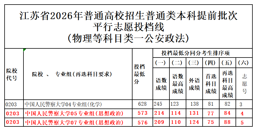 图片转文字-20260708121149_物理等科目类一公安政法.png