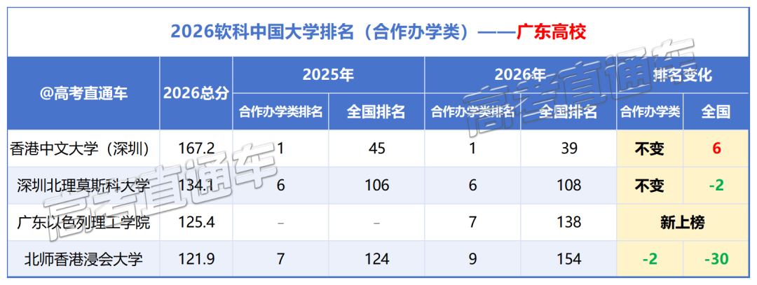 2026软科中国大学排名_合作办学类(1).png