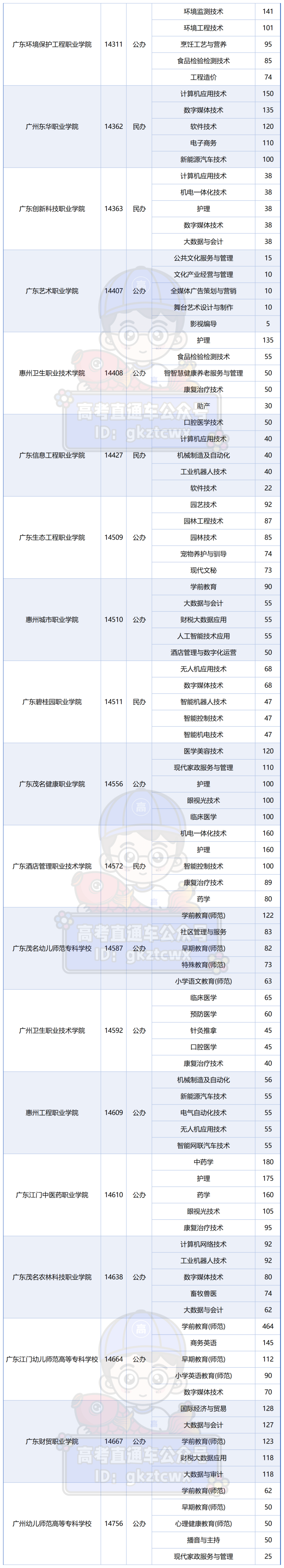 2026学考普通类院校招生人数TOP5专业_学考TOP5.png
