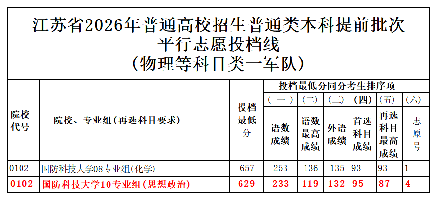 图片转文字-20260708121149_物理等科目类一军队.png
