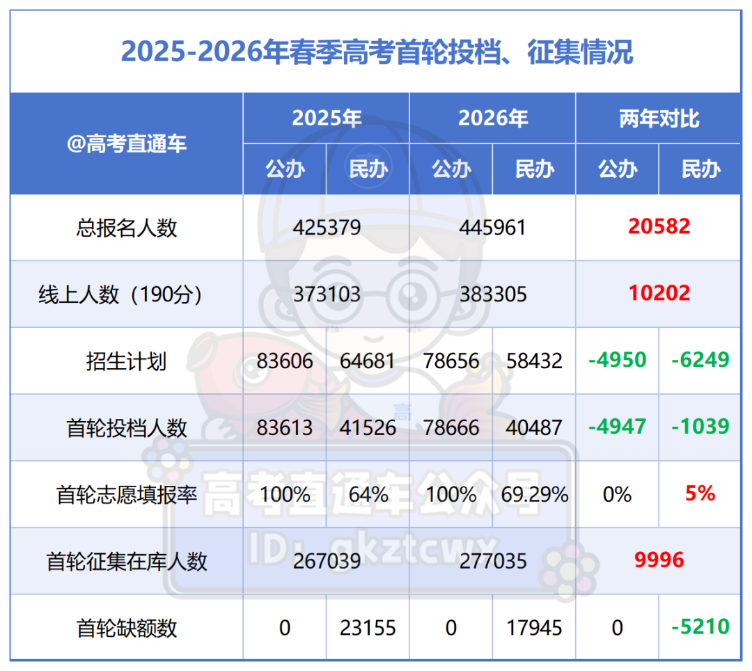 2025-2026春季高考人数_Sheet2.png