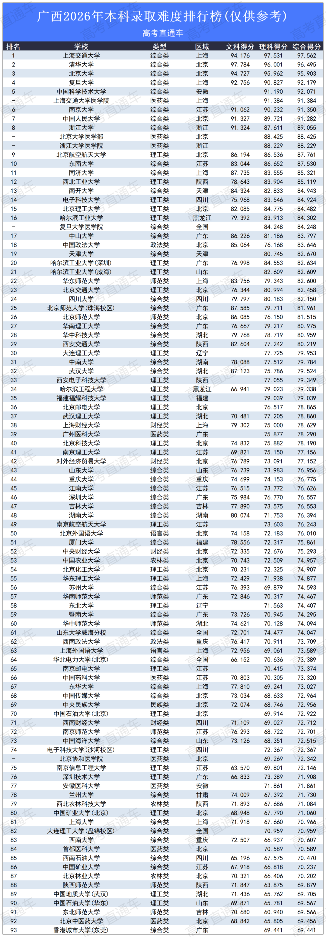 高考录取难度排行榜2026_广西.png