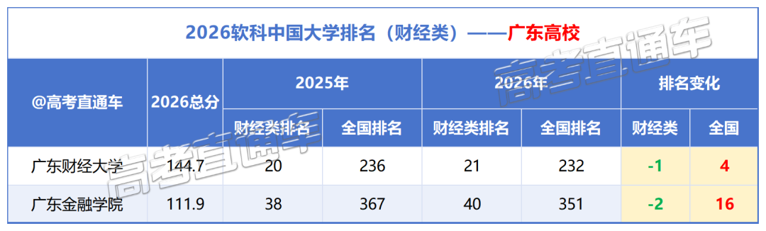 2026软科中国大学排名_财经类(2).png