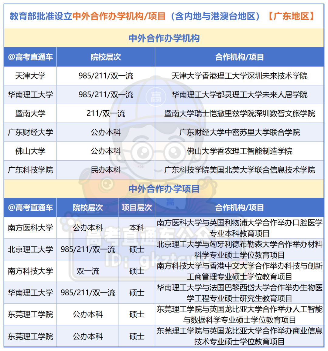教育部中外合作办学项目及机构2026.5.25_广东.png