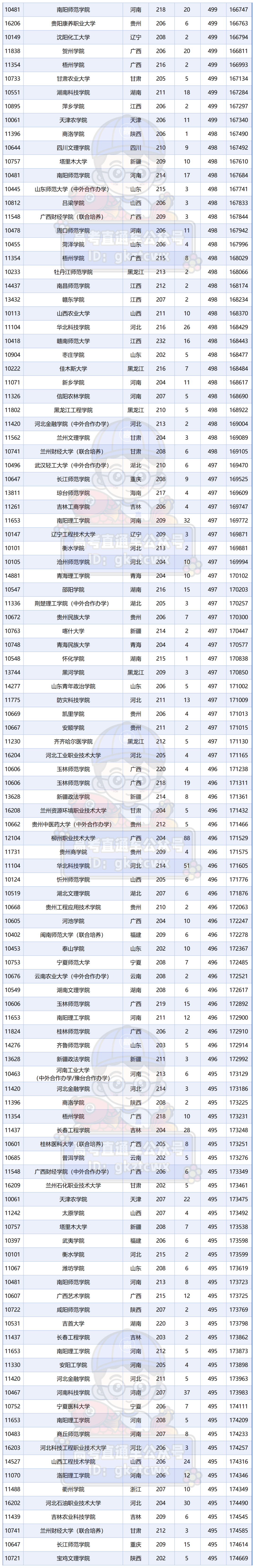 广东2025高考公办本科500分及以下专业组汇总_物理类(2).png