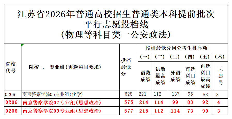 图片转文字-20260708121149_物理等科目类一公安政法.png